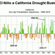 Illustration for article titled No, El Niño Will Not Fix California's Drought